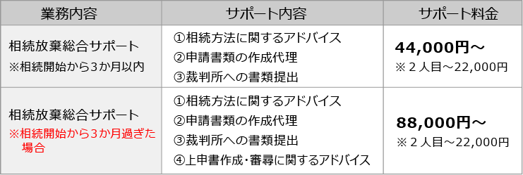 サポート料金 高松相続遺言相談室
